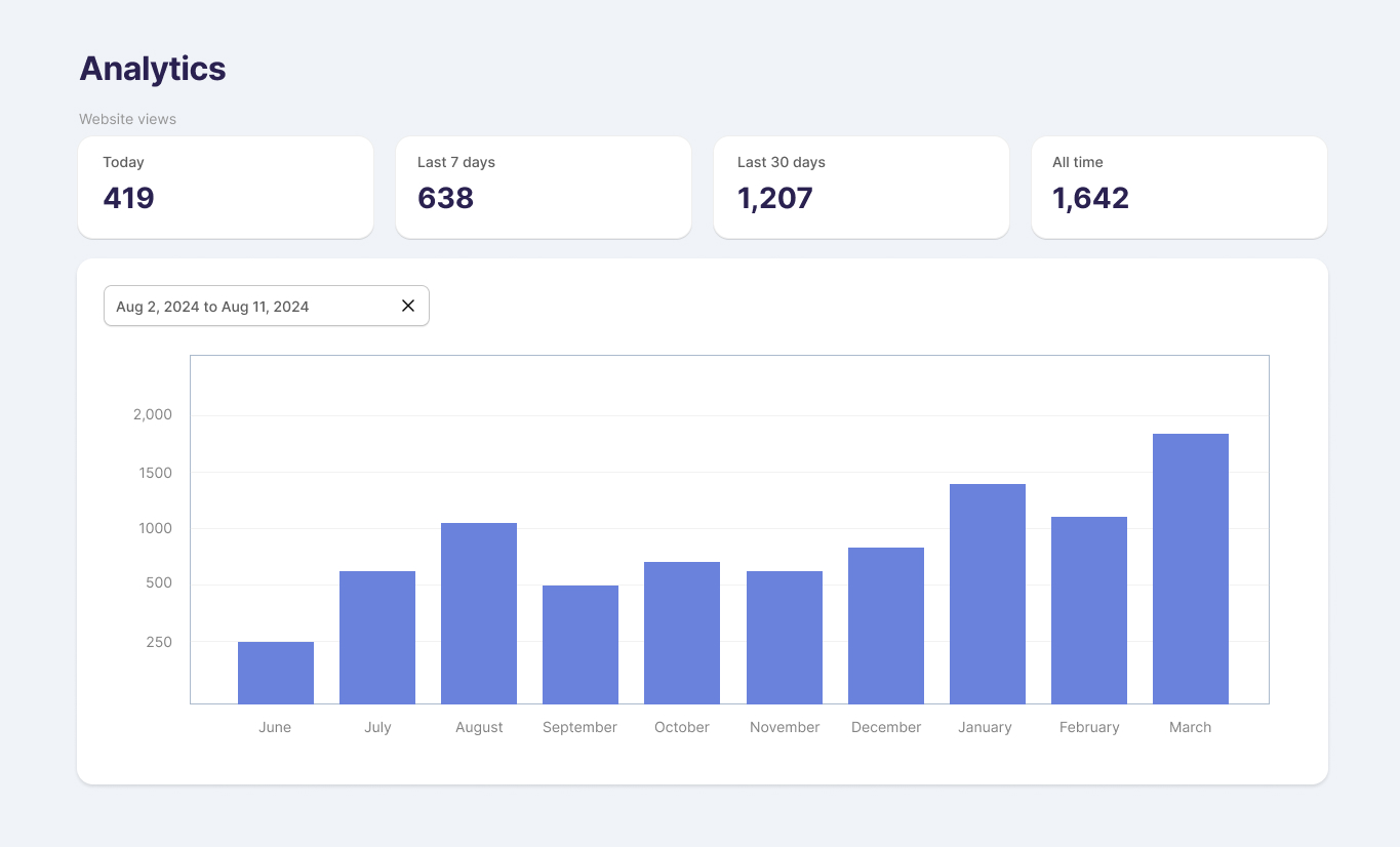 Website Builder Analytics